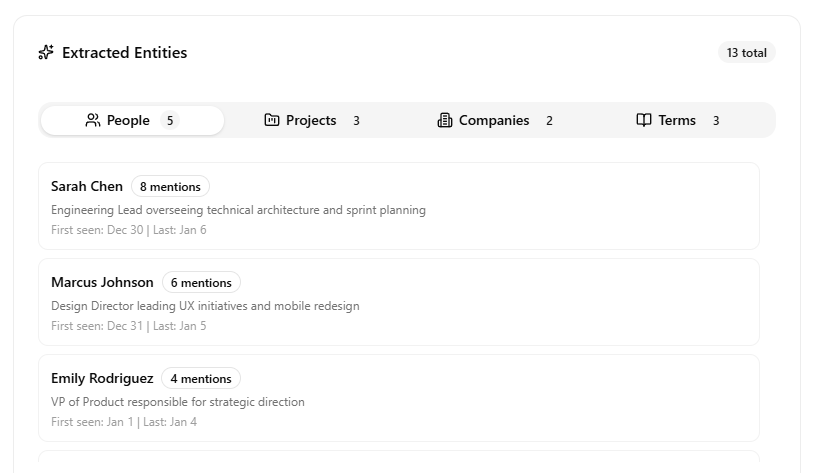 Extracted entities showing people, projects, companies, and terms